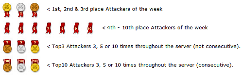 best attackers.png